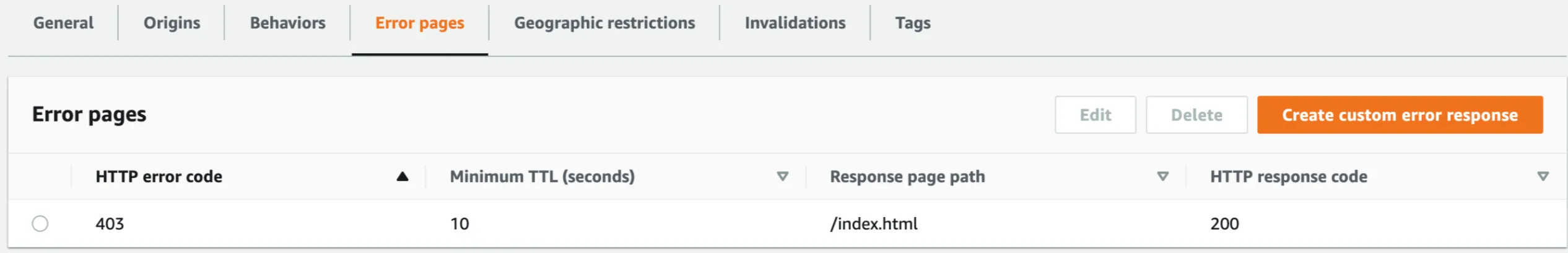 CloudFront custom error response configuration redirecting 403 and 404 to index.html