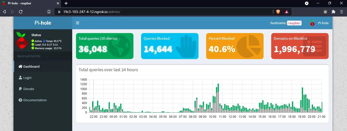 ngrok terminal session forwarding HTTP traffic to a Raspberry Pi