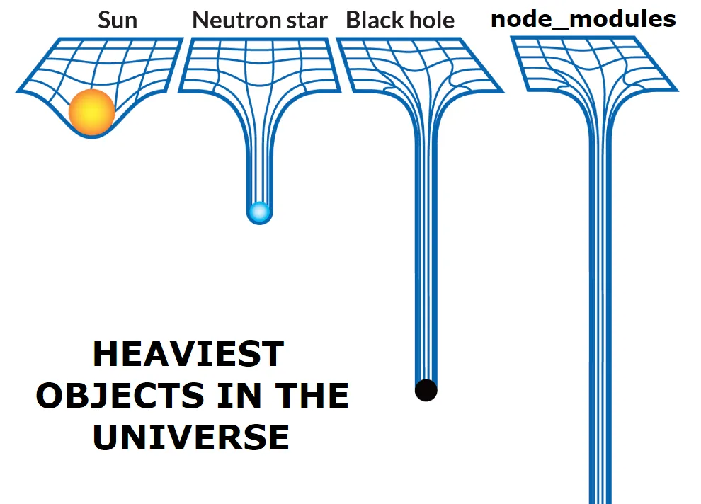 Featured image for Say goodbye to unused node modules in your computer.